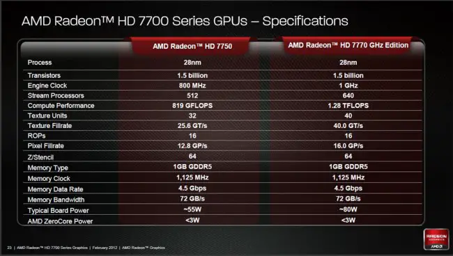 Differences Between 7700 Series Models