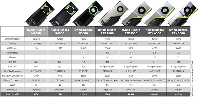 Graphics Card Features, Characteristics, Types
