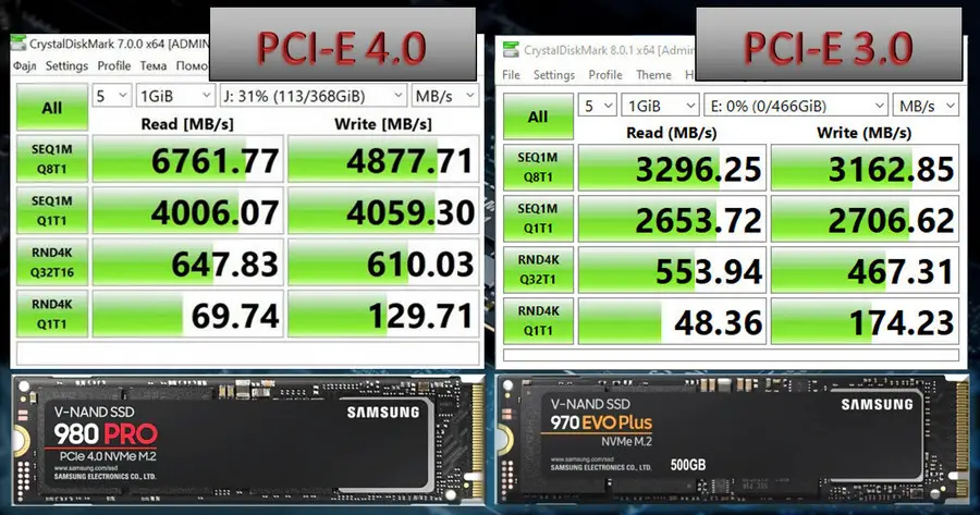 PCI Express 3.0 and 4.0: Difference for NVMe SSD